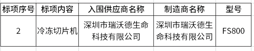 “醫(yī)學(xué)科研實(shí)驗(yàn)室類”入圍結(jié)果.png