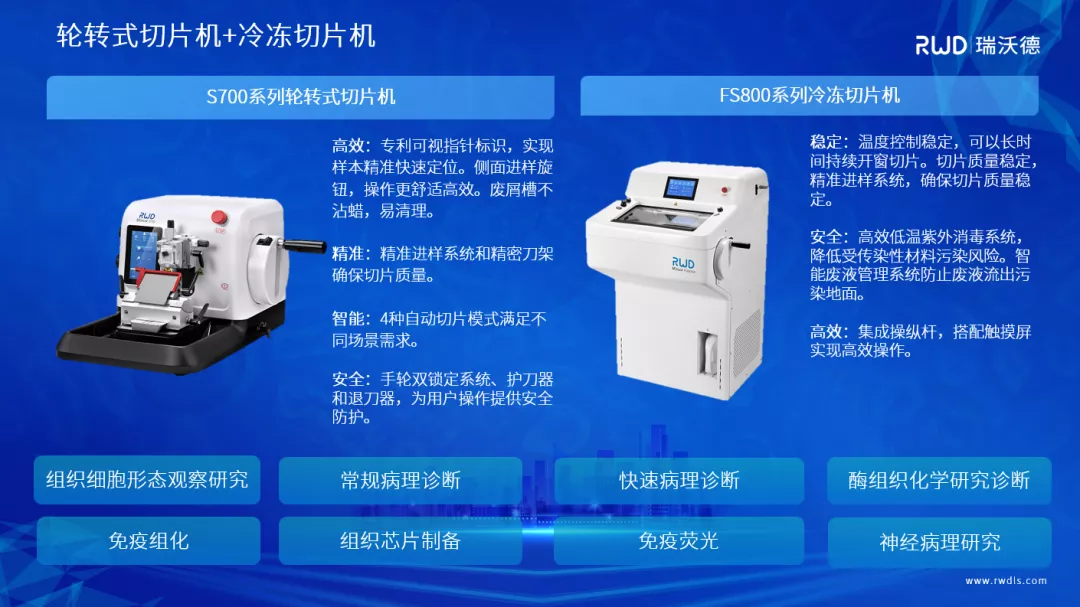 6-兩種切片機.jpg