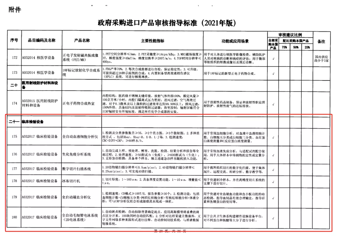 2-政府采購進(jìn)口產(chǎn)品審核指導(dǎo)標(biāo)準(zhǔn).jpg