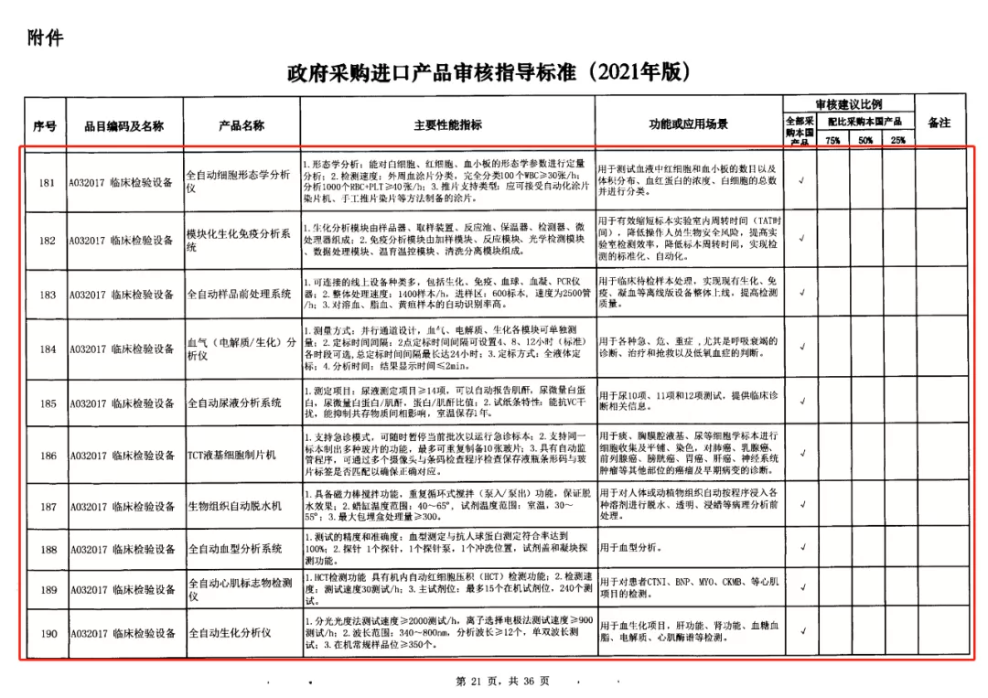 3-政府采購進(jìn)口產(chǎn)品審核指導(dǎo)標(biāo)準(zhǔn).jpg