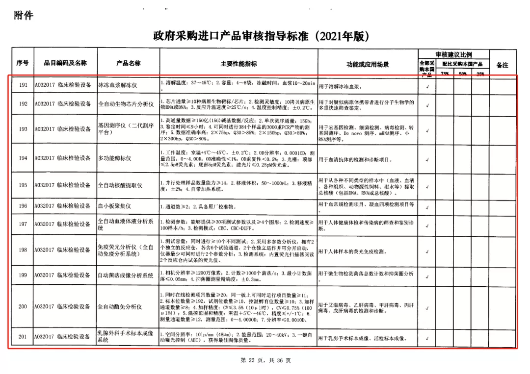 4-政府采購進(jìn)口產(chǎn)品審核指導(dǎo)標(biāo)準(zhǔn).jpg