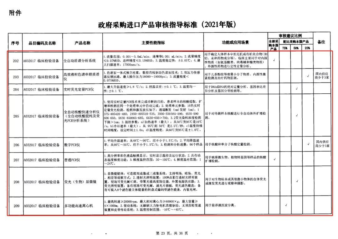 5-政府采購進(jìn)口產(chǎn)品審核指導(dǎo)標(biāo)準(zhǔn).jpg