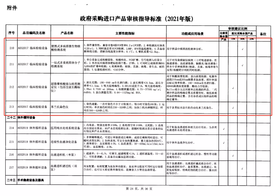 6-政府采購進(jìn)口產(chǎn)品審核指導(dǎo)標(biāo)準(zhǔn).jpg