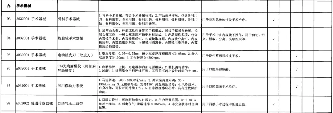 8-政府采購標(biāo)準(zhǔn)非IVD器械類.jpg