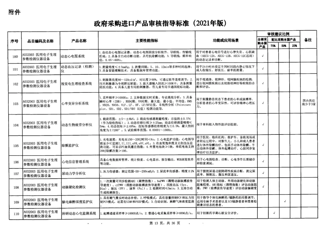 9-政府采購標(biāo)準(zhǔn)非IVD器械類.jpg