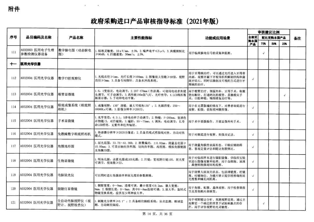 10-政府采購標(biāo)準(zhǔn)非IVD器械類.jpg