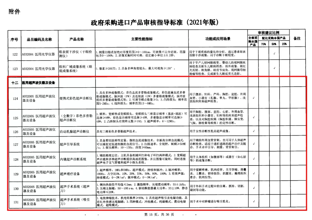 11-政府采購標(biāo)準(zhǔn)非IVD器械類.jpg