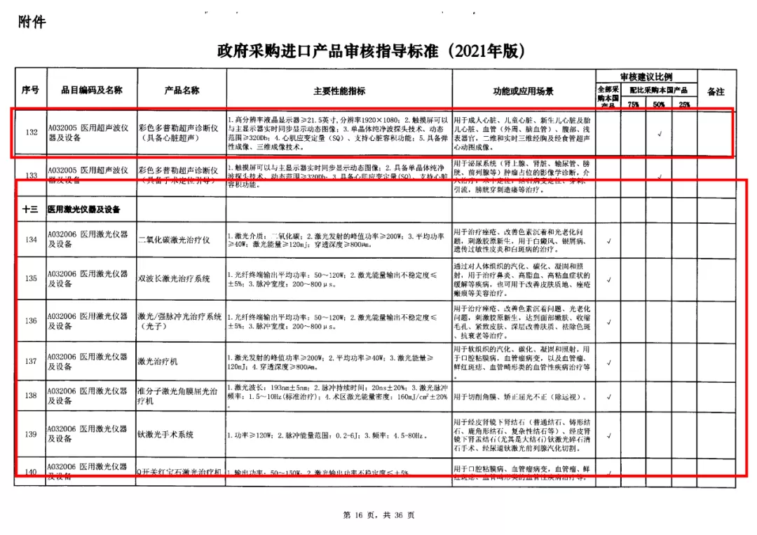 12-政府采購標(biāo)準(zhǔn)非IVD器械類.jpg