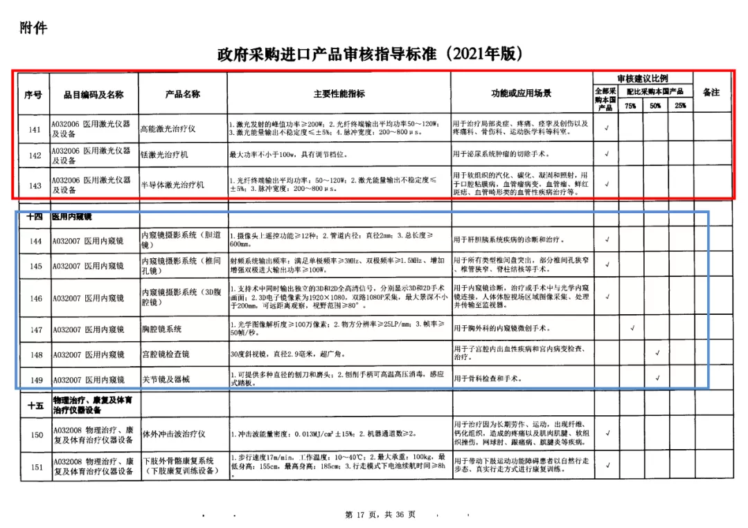 13-政府采購標(biāo)準(zhǔn)非IVD器械類.jpg