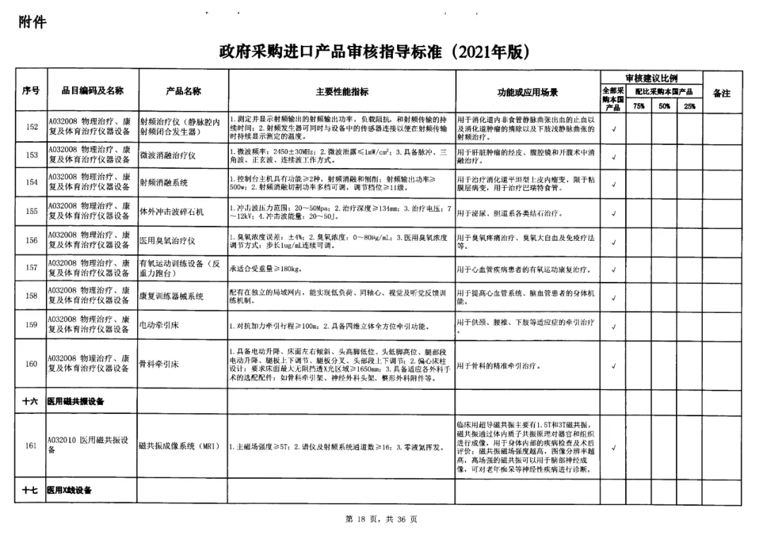 14-政府采購標(biāo)準(zhǔn)非IVD器械類.jpg