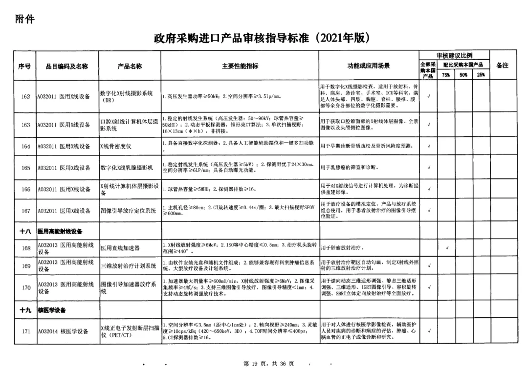 15-政府采購標(biāo)準(zhǔn)非IVD器械類.jpg