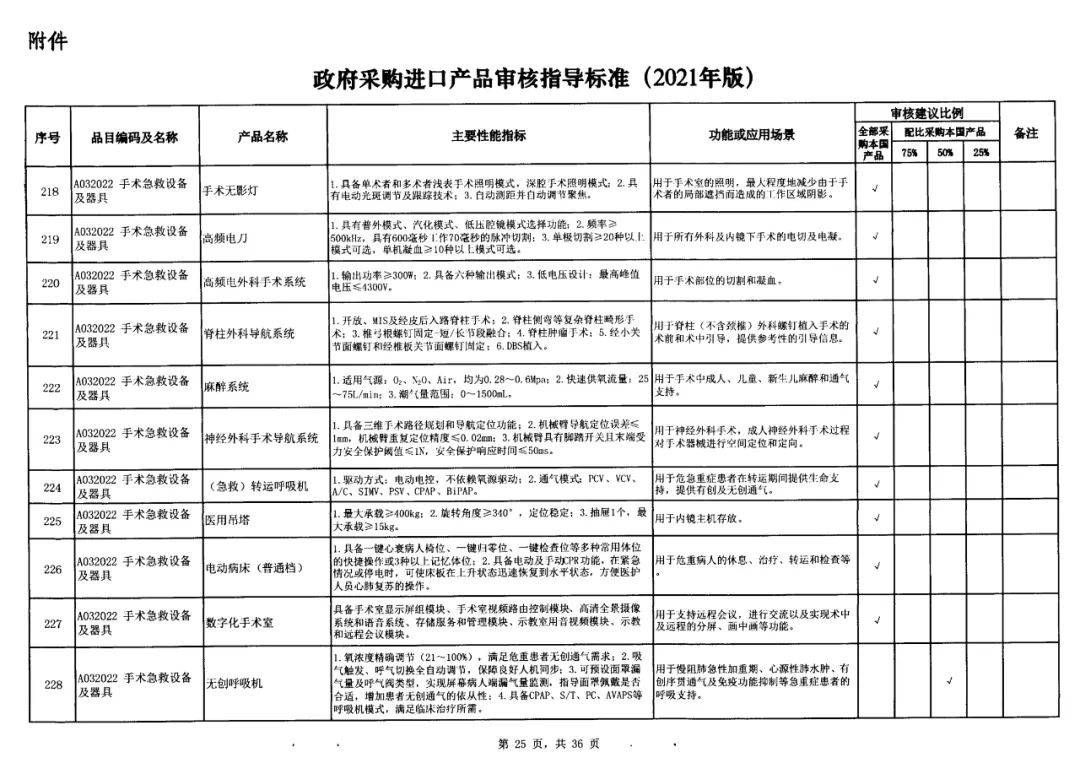 16-政府采購標(biāo)準(zhǔn)非IVD器械類.jpg