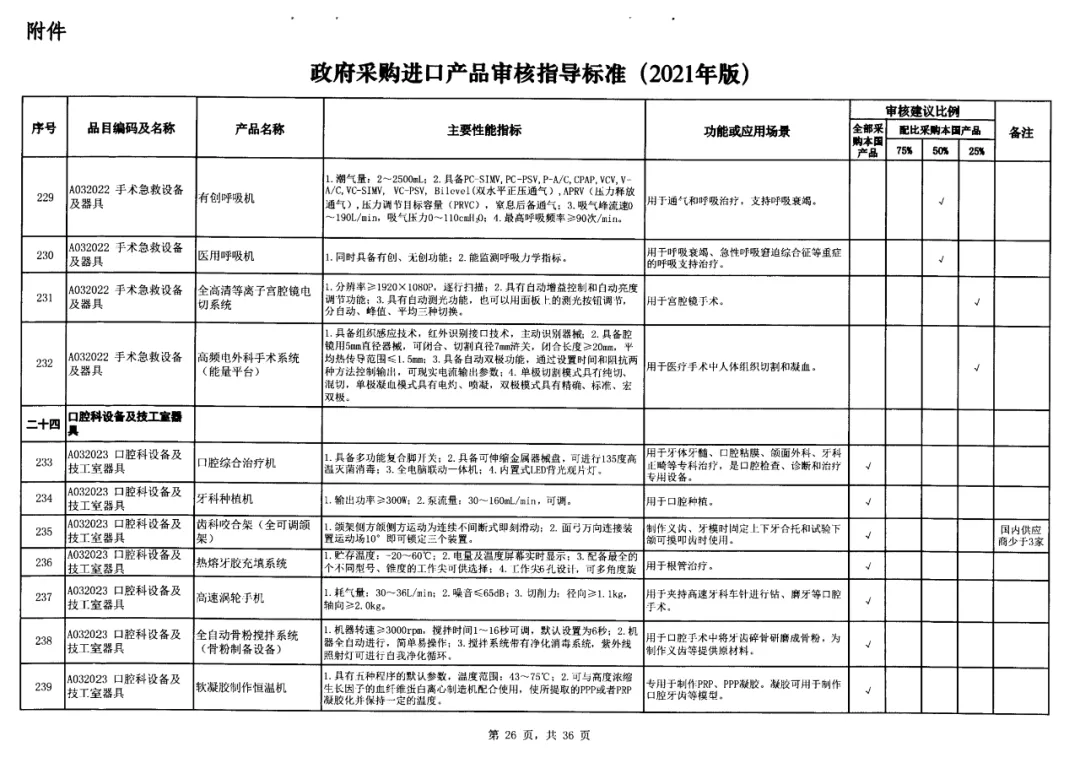 17-政府采購標(biāo)準(zhǔn)非IVD器械類.jpg