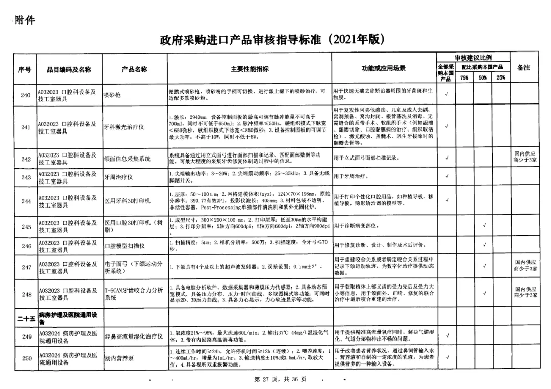 18-政府采購標(biāo)準(zhǔn)非IVD器械類.jpg