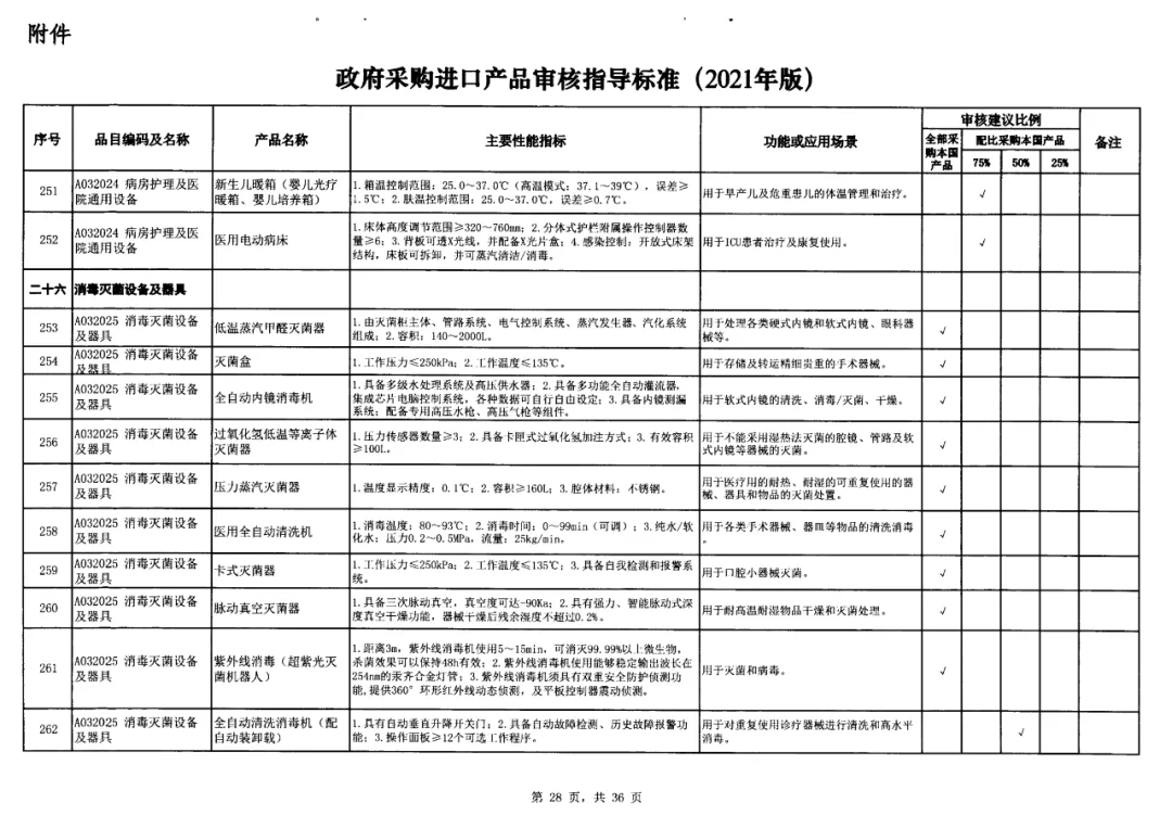 19-政府采購標(biāo)準(zhǔn)非IVD器械類.jpg