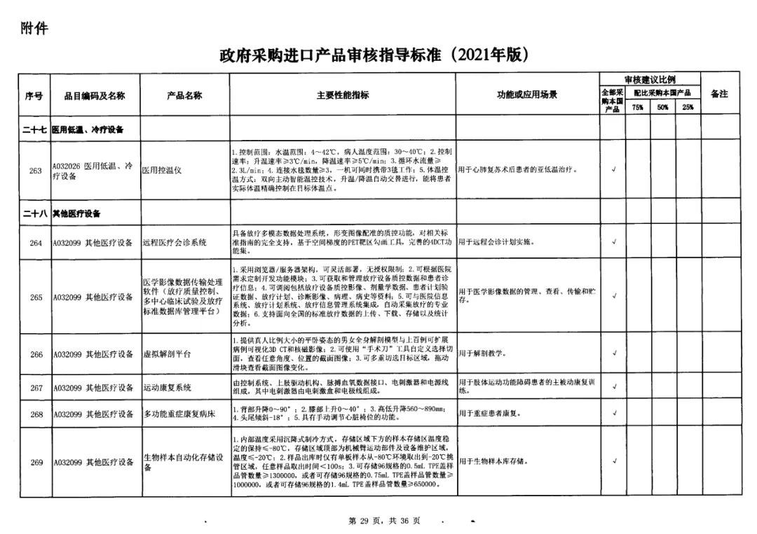 20-政府采購標(biāo)準(zhǔn)非IVD器械類.jpg