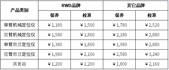 瑞沃德校準與保養服務收費標準