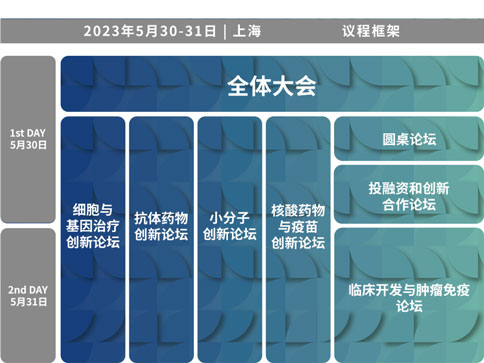 瑞沃德×BIONNOVA誠邀您免費參加第四屆BIONNOVA生物醫藥創新者論壇2023