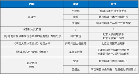 精彩回顧 | 2023 京津冀地區(qū)冷凍制片競技&技能提升培訓(xùn)活動