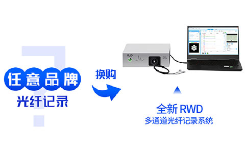 任意品牌光纖記錄系統(tǒng)均可換購(gòu)全新RWD多通道光纖記錄系統(tǒng)