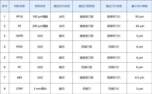 誠(chéng)邀您參加！高分子材料試切進(jìn)行中