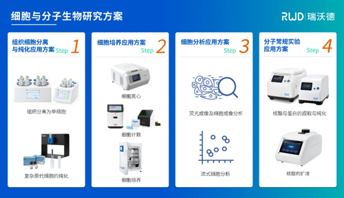 瑞沃德邀您共赴中國細胞生物學學會2024年全國學術大會！