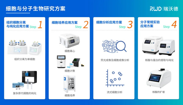 瑞沃德邀您共赴第八屆細胞外囊泡前沿與轉(zhuǎn)化大會