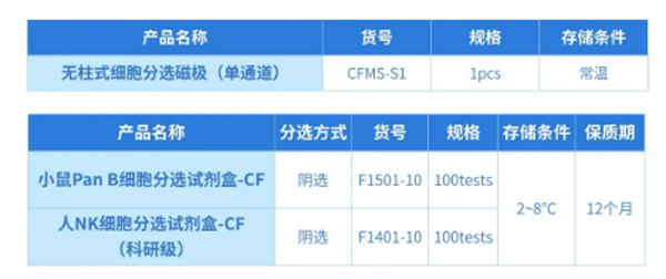 瑞沃德推出無柱式磁性細胞分選平臺，純度&效率雙優選！僅需10min！