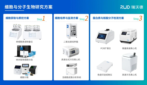 瑞沃德積極參與細胞領域學術會議，攜手生態伙伴推動行業發展！