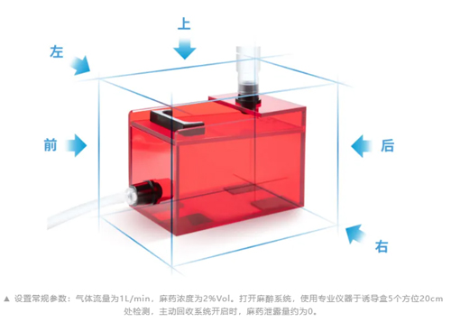 V106紅色低應激麻醉誘導盒，開啟動物福利新篇章