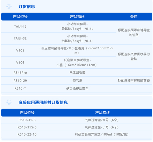 V106紅色低應激麻醉誘導盒，開啟動物福利新篇章