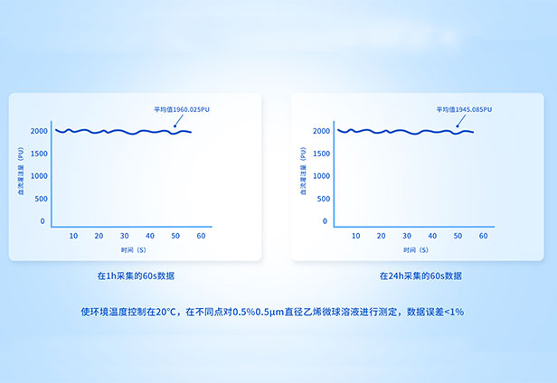 數(shù)據(jù)穩(wěn)定